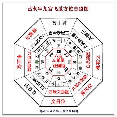 八白星命|八白是什么意思